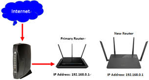 Asus router support